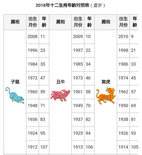 1953年生肖幾歲|12生肖對照表最完整版本！告訴你生肖紀年：出生年份。